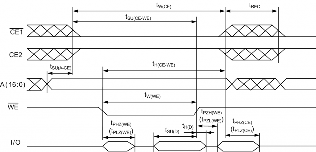 Временная диаграмма работы микросхемы в режиме синхронной записи