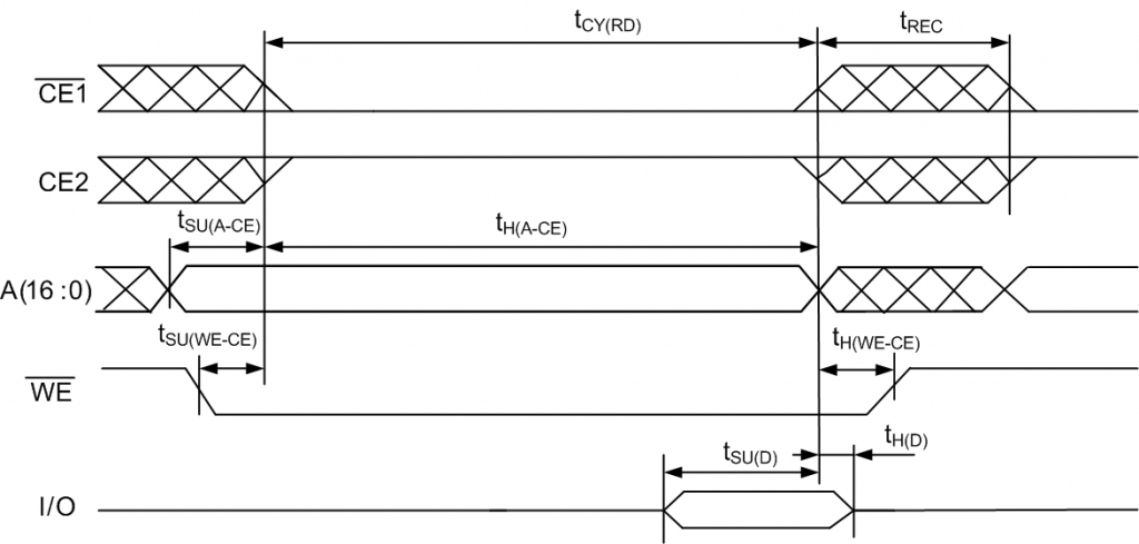 Временная диаграмма работы микросхемы в режиме синхронной записи